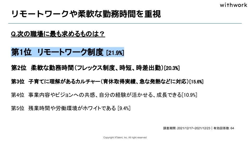次の職場にもっとも求めるもの