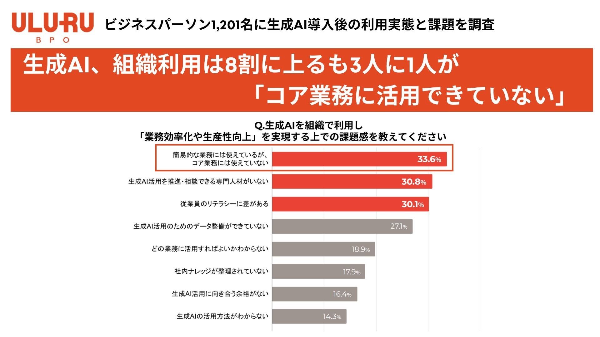 生成AI、組織利用は8割に上るも3人に1人が「コア業務に活用できていない」汎用業務にとどまる“AI活用の浸透の壁”の実態が明らかに