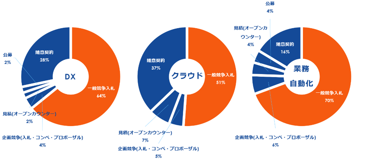 新版 予算制度 予算制度 第2版 | 河野 一之 |本 | 通販 | Amazon