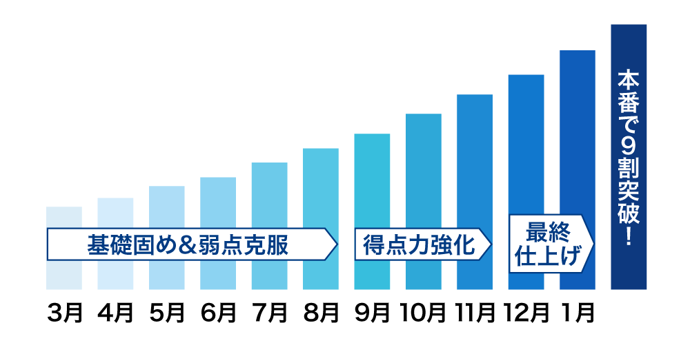 Z会 センター攻略演習 Amazon.co.jp: Z会 大学受験 共通テスト攻略演習 : おもちゃ