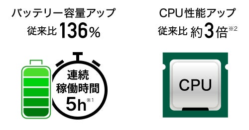 Z会の通信教育】Z会のタブレットがリニューアル。ワコムと共同開発 Z会の通信教育】Z会のタブレットがリニューアル。ワコムと共同開発