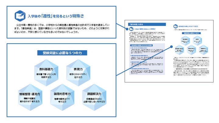Z会 公立中高一貫校適性検査 小5 2023年度 1年分 新小5・6対象 Z会 公立中高一貫校適性検査 小5 2023年度 1年分 新小5・6対象