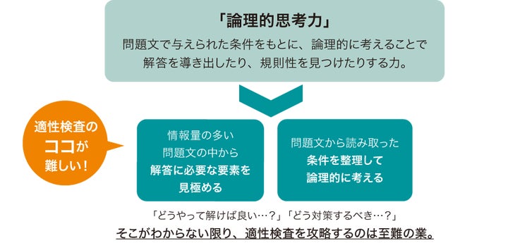 【美品】Z会 エブリスタディ 6年 5月〜12月 公立中高一貫適性検査・添削問題 Z会の通信教育】公立中高一貫校合格を目指す新小学5・6年生に