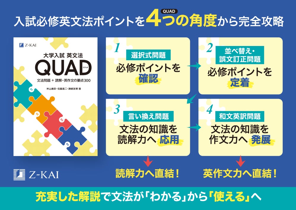 Z会の本】入試必修英文法を4つの角度から完全攻略するのにおすすめの Z会の本】入試必修英文法を4つの角度から完全攻略するのにおすすめの
