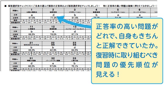 心理学専門校ファイブアカデミー】公認心理師試験 完全予想模試実施 心理学専門校ファイブアカデミー】公認心理師試験 完全予想模試実施