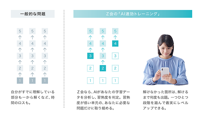 【技術系創造力養成講座】通信教育 教材 3冊セット TSUBASA通信教育3号 | TSUBASA通信教育ネットショップ