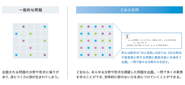 開成必勝 後期 数学テキスト 全14回 【解答解説セット！】 必勝 志望校別コース 後期 筑駒・開成クラス 数学 テキスト解答