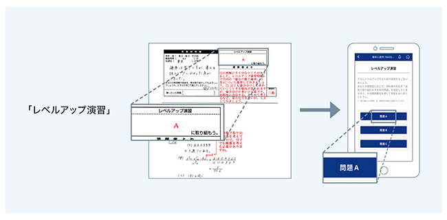 z会　添削問題3月から8月分 z会 添削問題3月から8月分 Z会の通信教育】添削