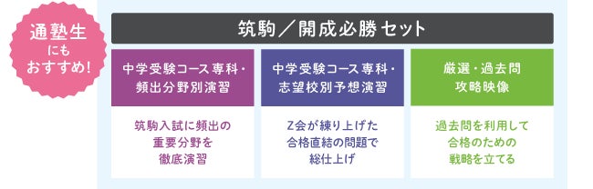 Z会の通信教育】2024年度入試対応「筑駒/開成必勝セット(新6年生 Z会の通信教育】2024年度入試対応「筑駒/開成必勝セット(新6年生