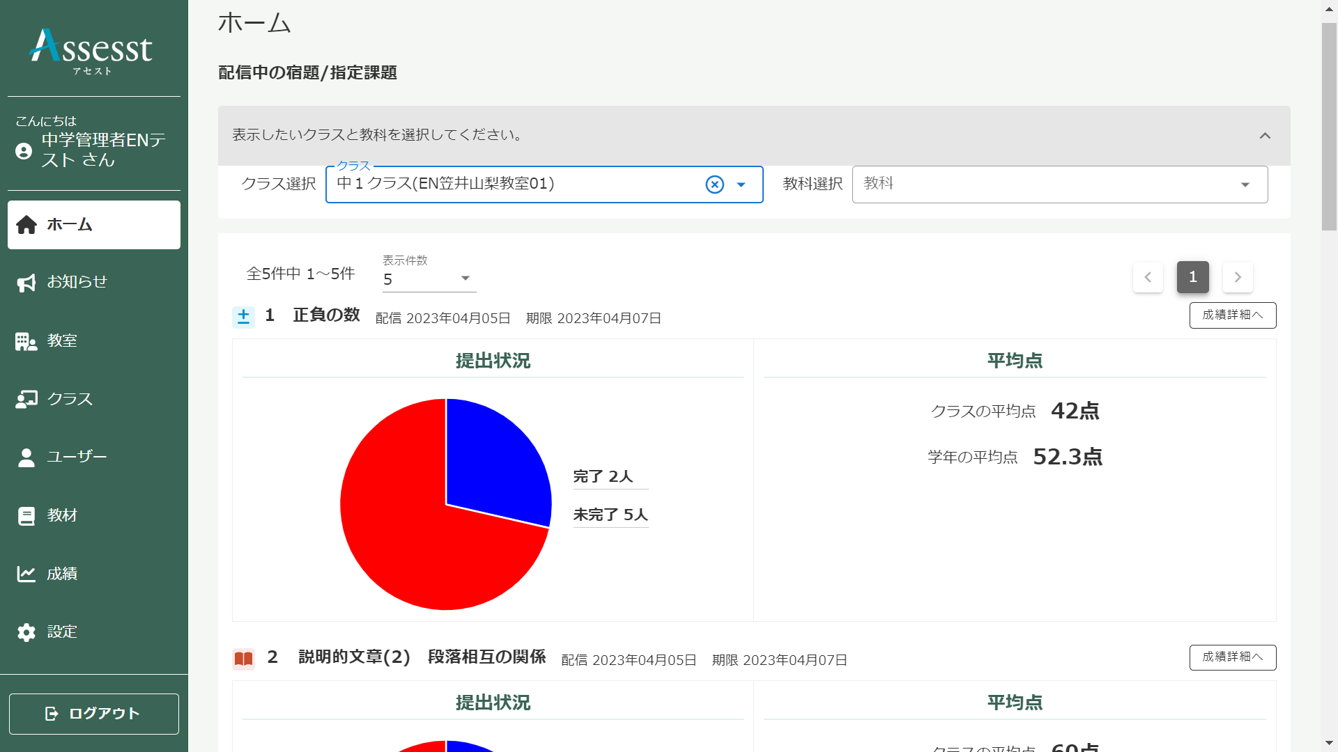 管理画面のダッシュボード