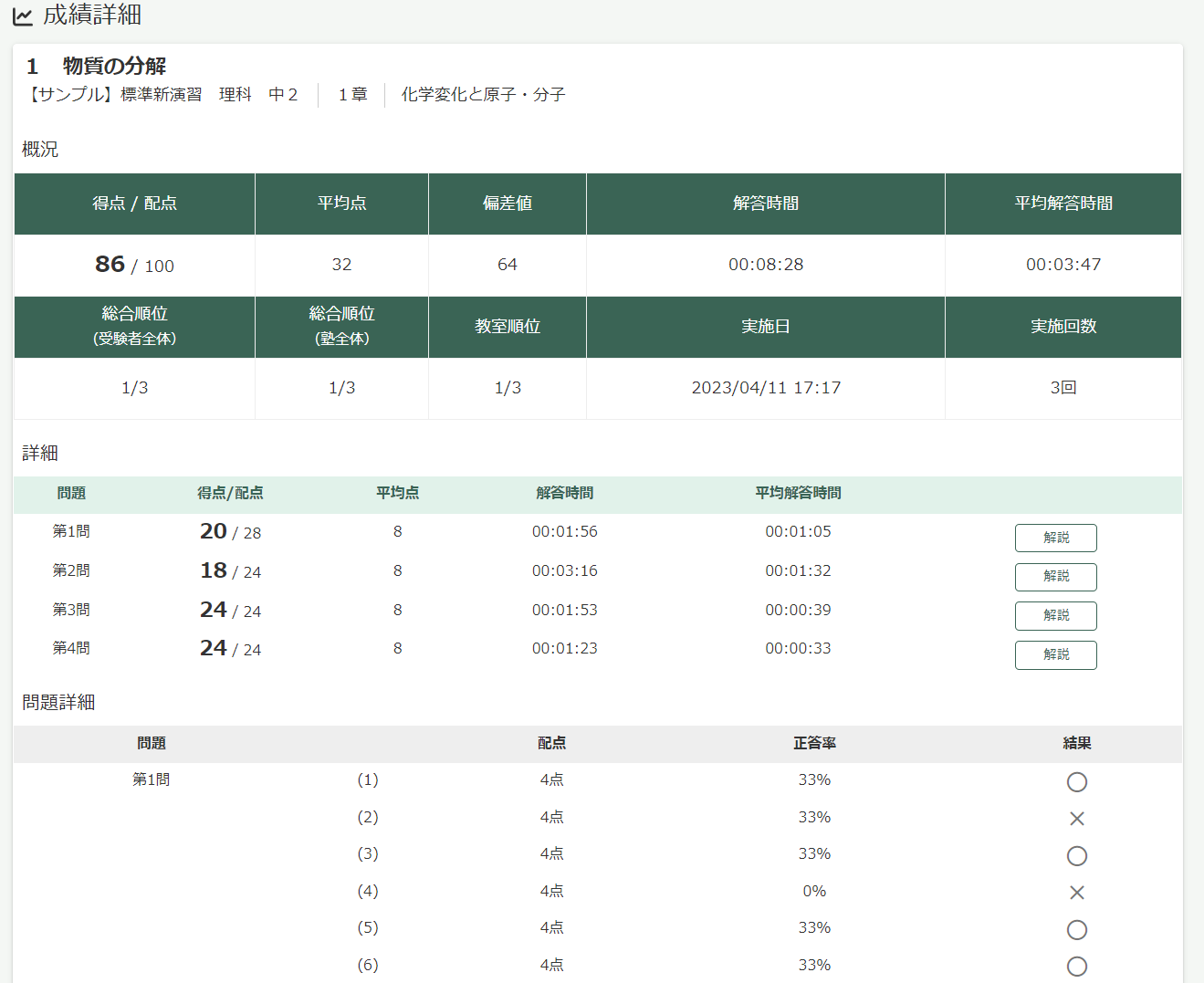 生徒の結果を一覧で確認できる