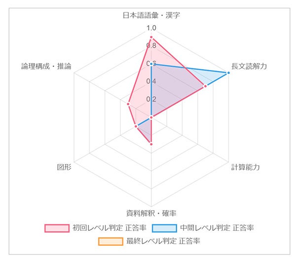診断結果イメージ1