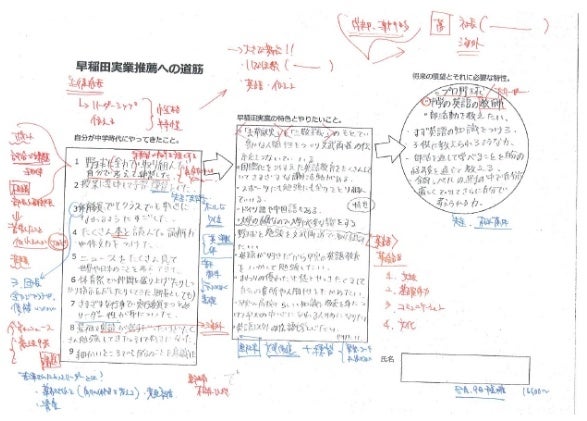専用】慶應　入試直前志望校別ゼミ　2講座分 49291-984-