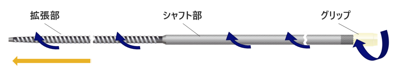 ▲デバイス構造（イメージ）