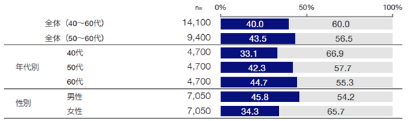 [胃がん検診受診状況（2020年度～2021年度）]