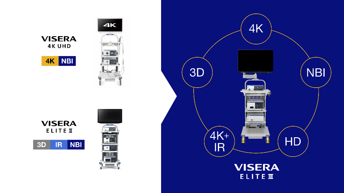VISERA ELITE Ⅲで対応可能な機能