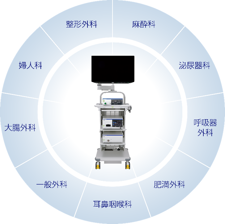 VISERA ELITE Ⅲが対応する診療科