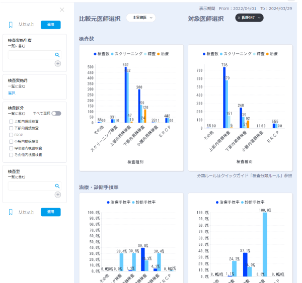 「Health Cloud for Clinical」の主実施医実績比較画面　※画面は開発中のイメージ