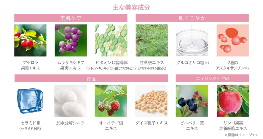 ※1 α-グルカンオリゴサッカリド　※2 アスタキサンチン、ヘマトコッカスプルピアリスエキス　※3 年齢に応じたお手入れ
