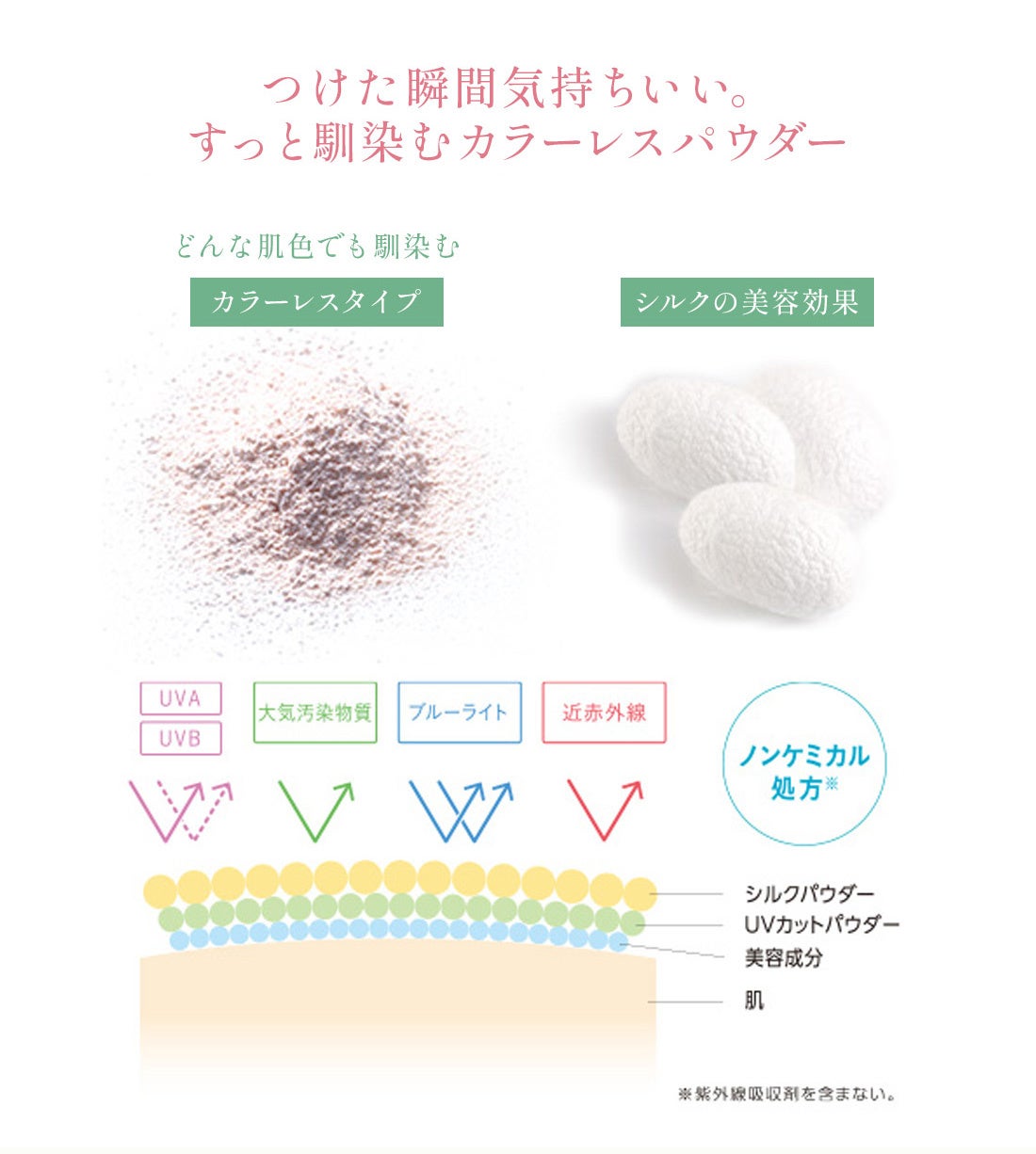 手軽でやさしいUVケア特集 ／【購入特典:SPF50+UVケアスプレー
