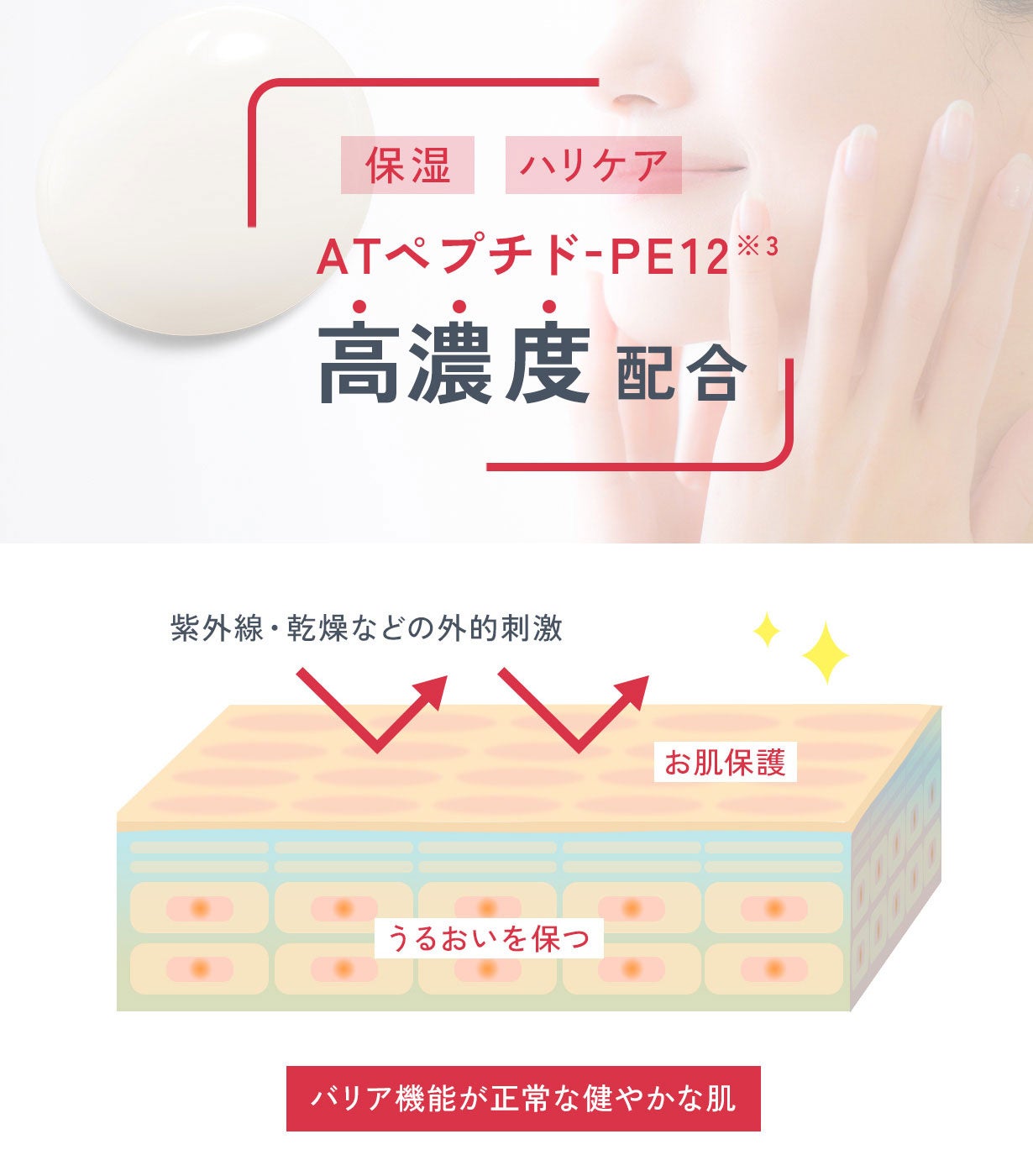 ※1 乾燥による肌のキメの乱れ ※2 年齢に応じたスキンケア ※3 ヘキサカルボキシメチルジペプチド-12（ハリケア成分）