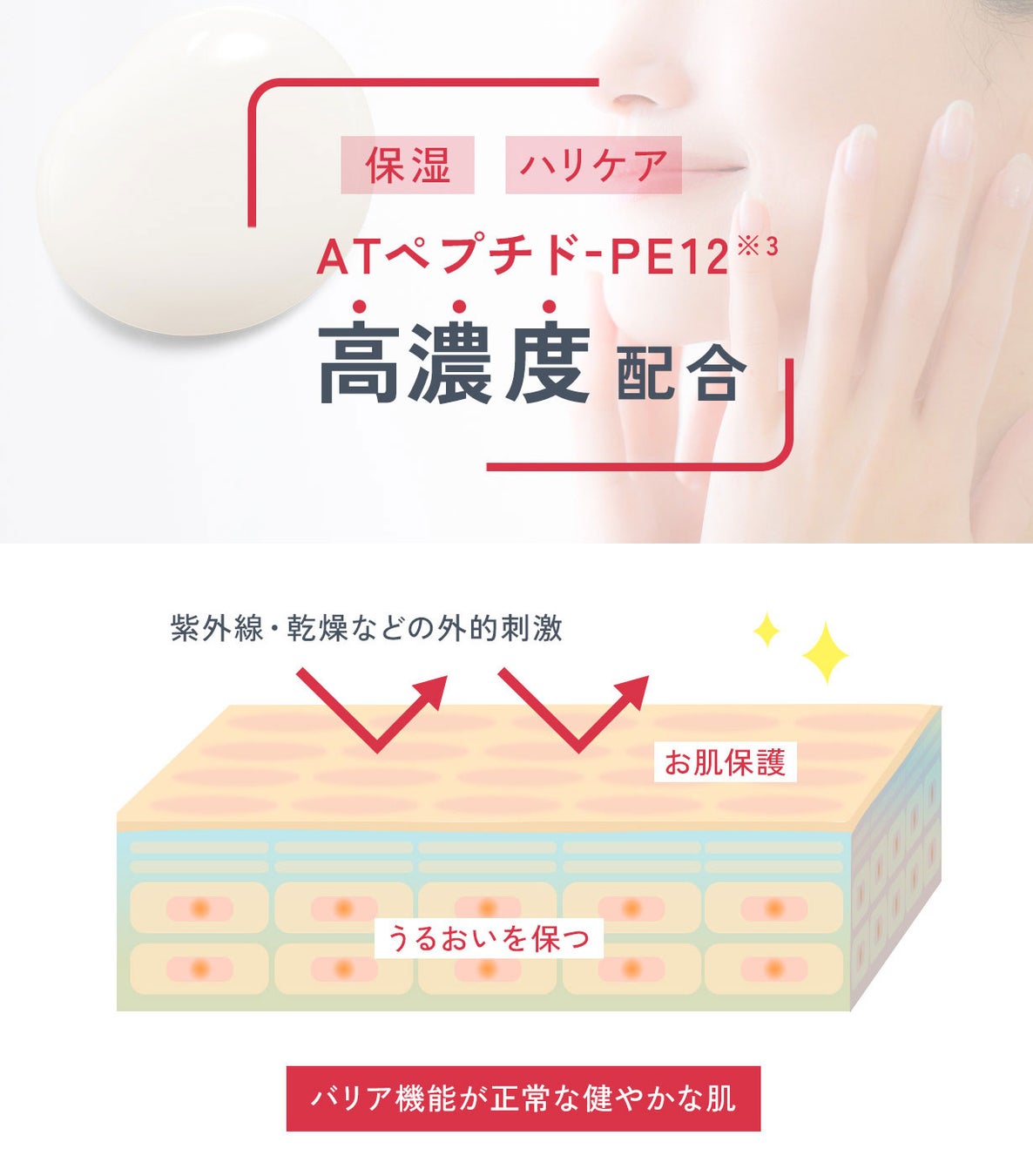 ※1 乾燥による肌のキメの乱れ ※2 年齢に応じたスキンケア ※3 ヘキサカルボキシメチルジペプチド-12(ハリケア成分)※4 当社比 ※5 肌を保護する
