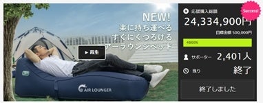 クラウドファンディング「Makuake」で2,400万円の支援達成