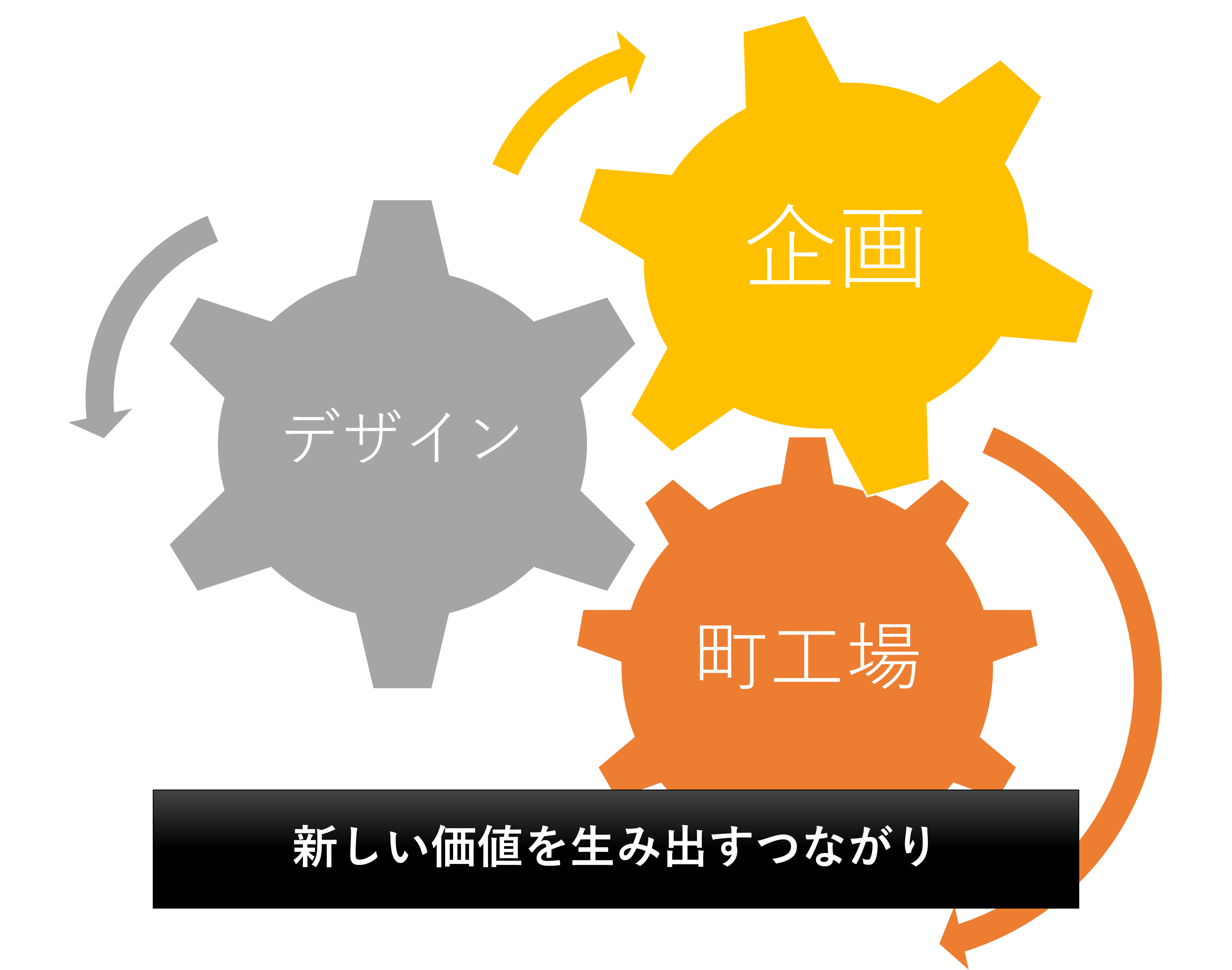 町工場の技術ｘデザインを繋ぐプロジェクト