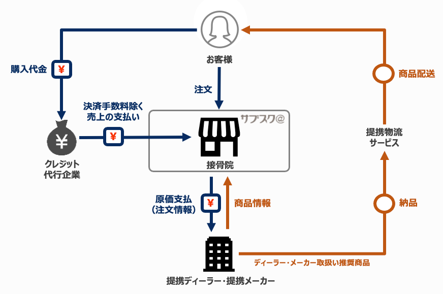 提供イメージ