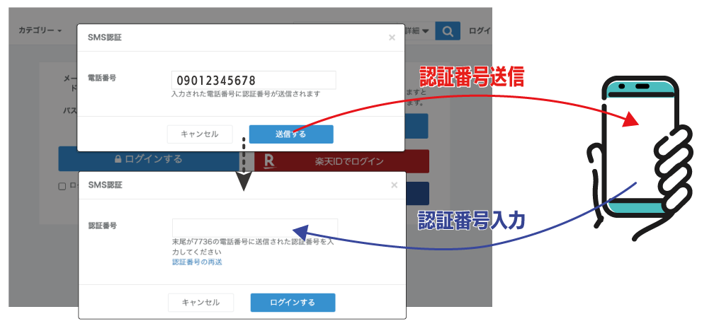 サブスクストアSMS認証画面イメージ