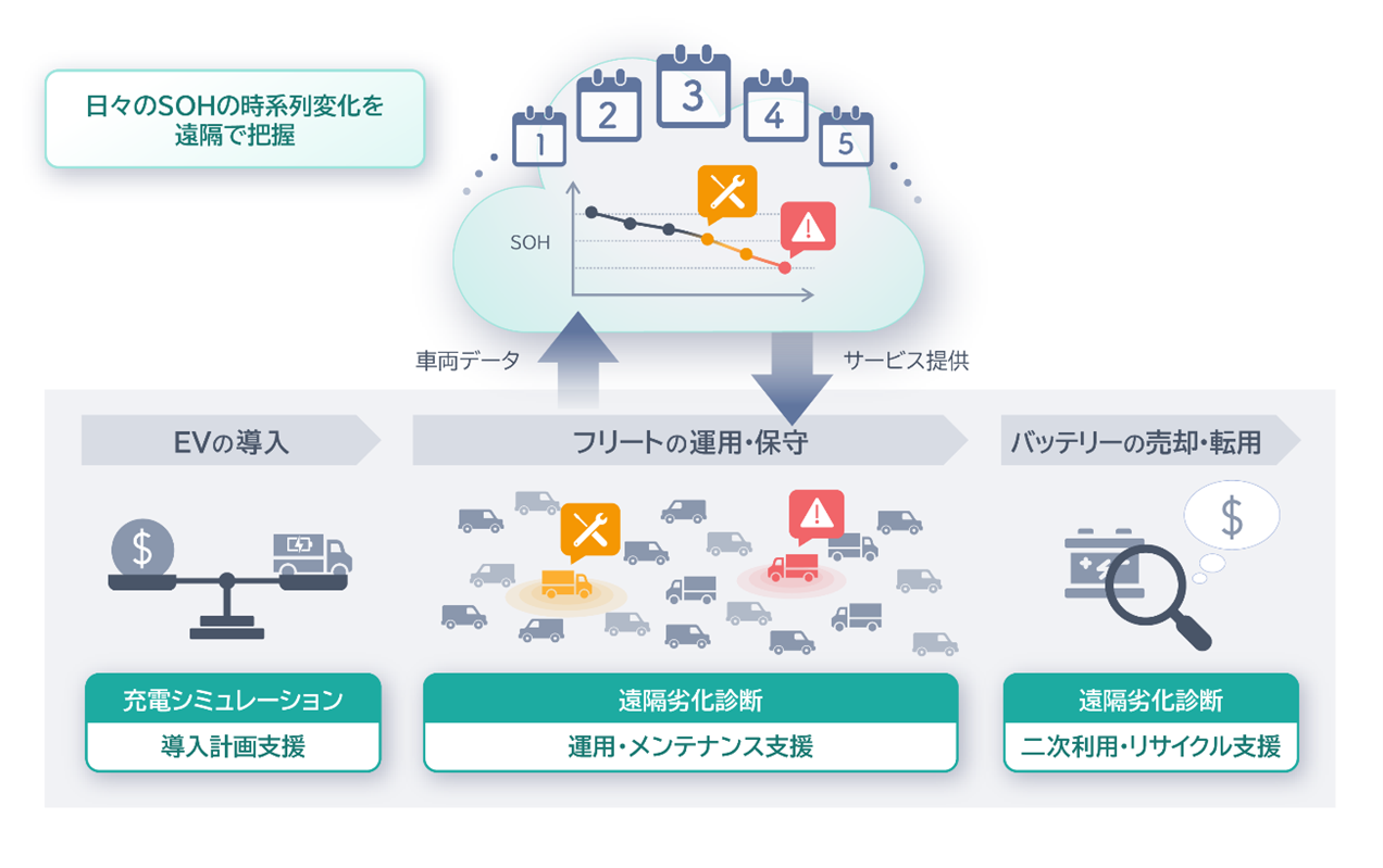 NTD019 リチウムイオンバッテリー簡易診断システム
