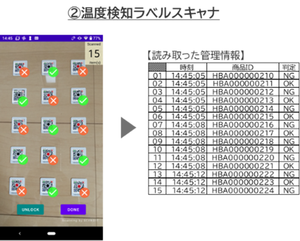 温度検知ラベルスキャナ