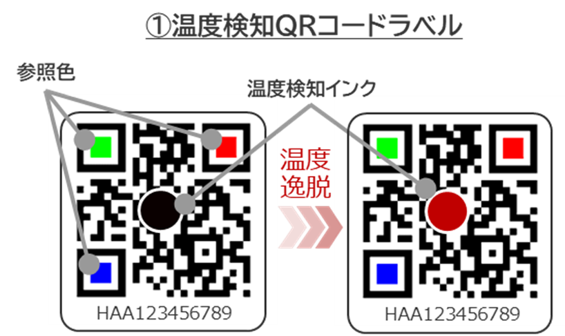 温度検知QRコードラベル