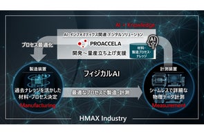 日立ハイテク、PR TIMESで最新のプレスリリースを公開