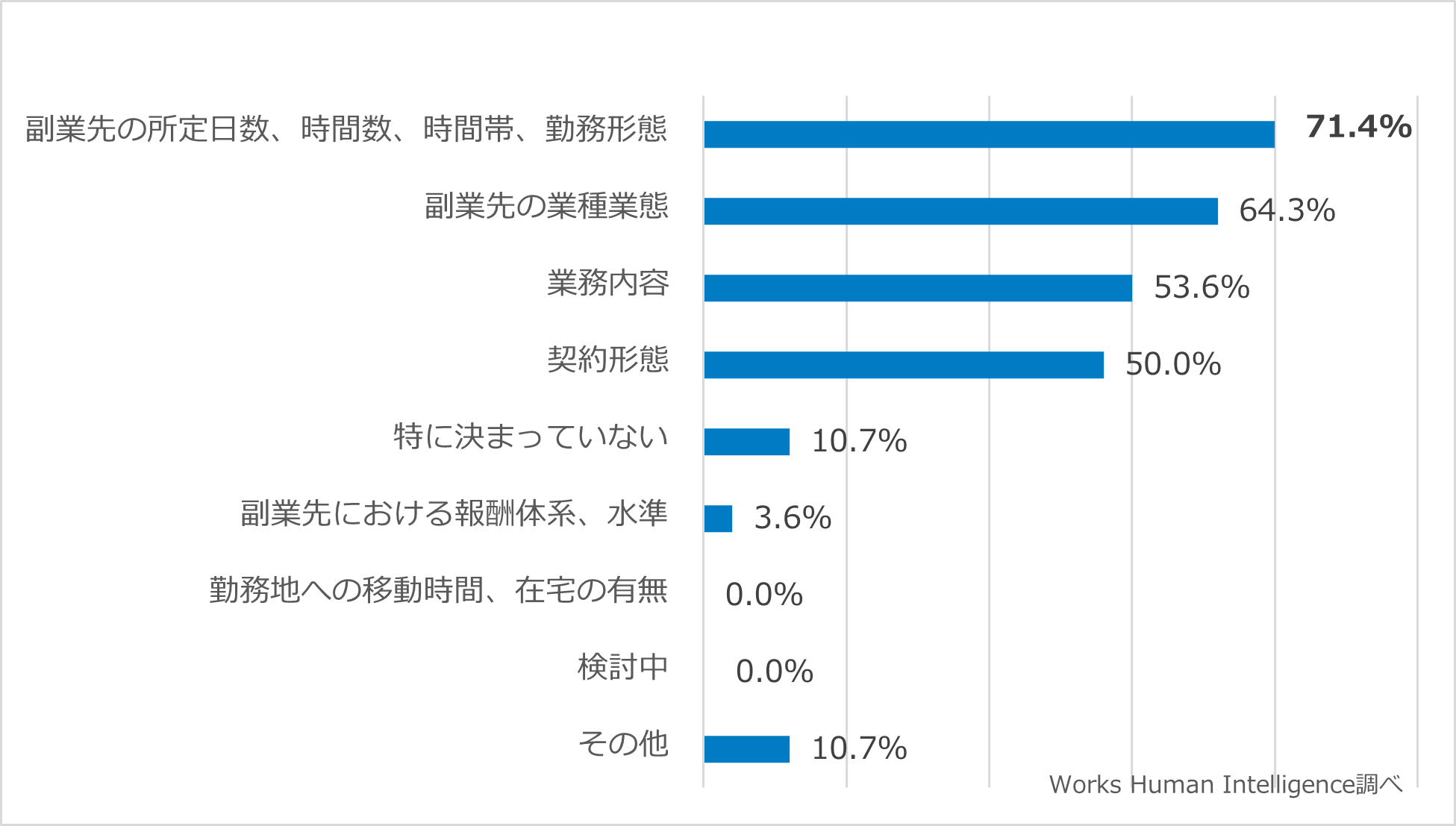 創元推理8 【神奈川県職員副業するも措置不要とされた件に関する資料2】 大企業における「副業・兼業に関する人事制度」を調査 | 株式