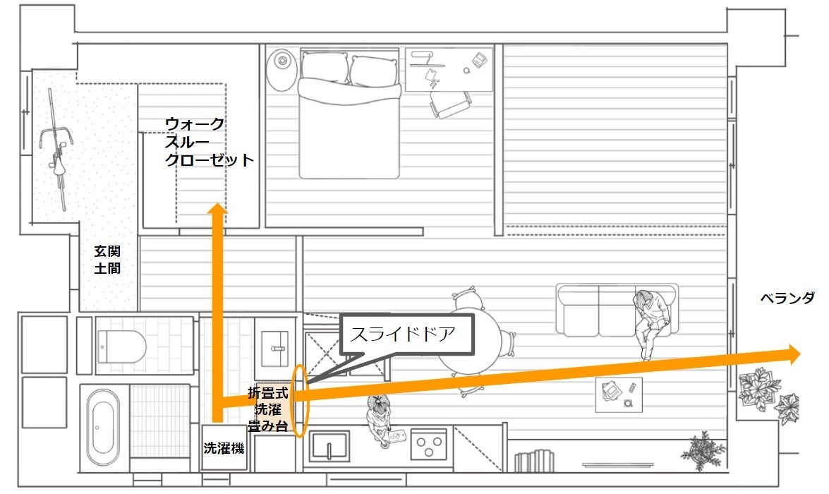 ウォークスルークローゼットからベランダまでの動線