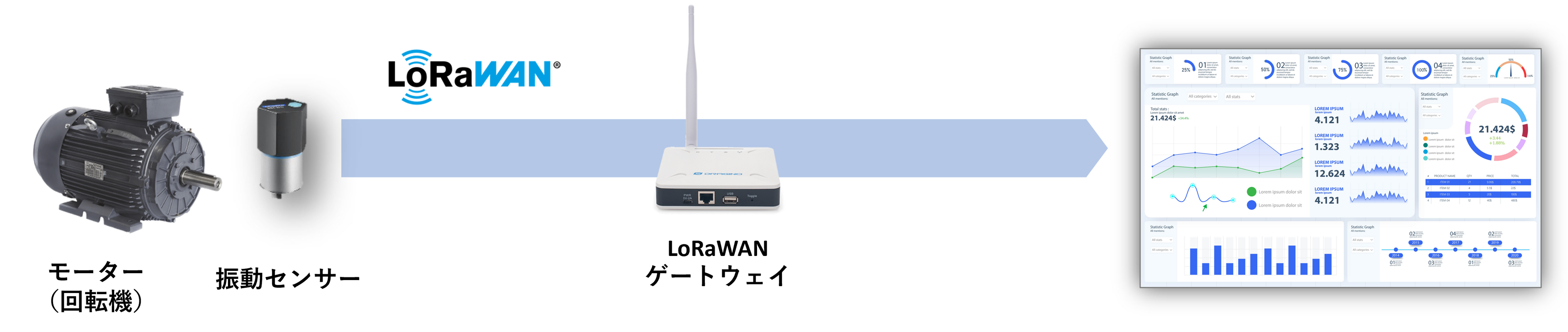 振動解析センシングパック