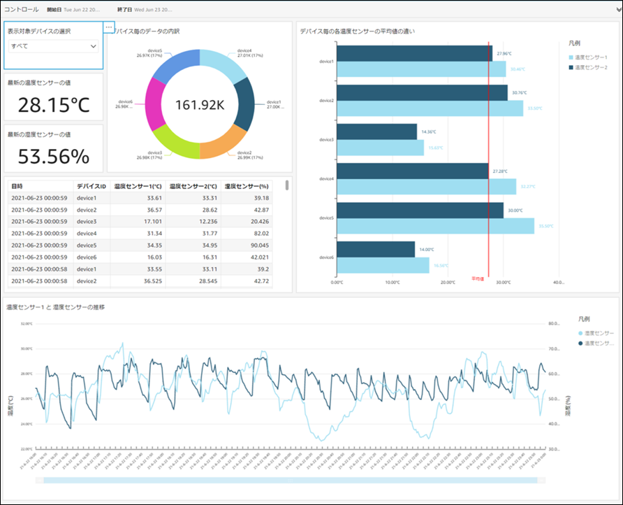 ダッシュボード