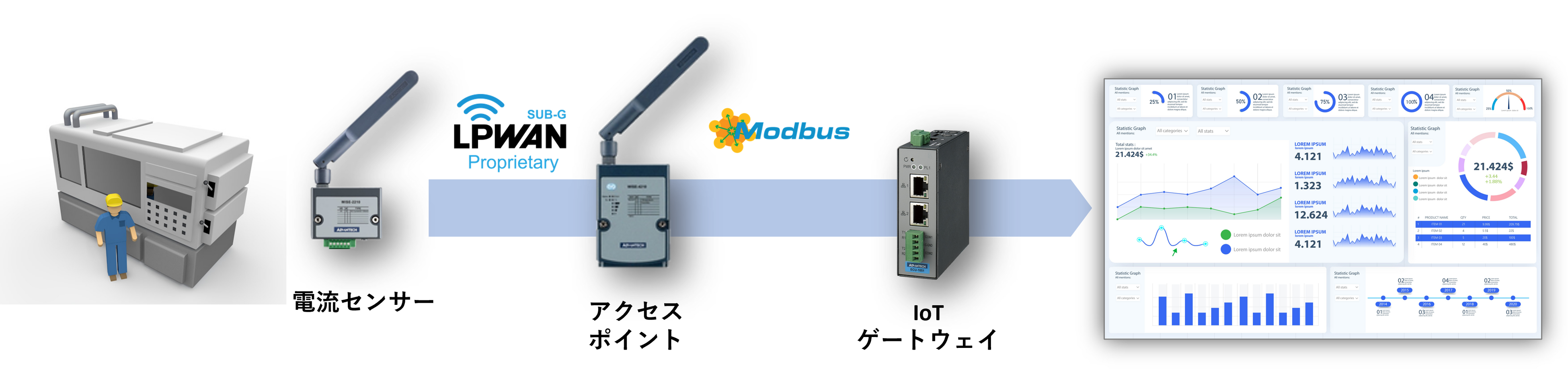 電流計測センシングパック