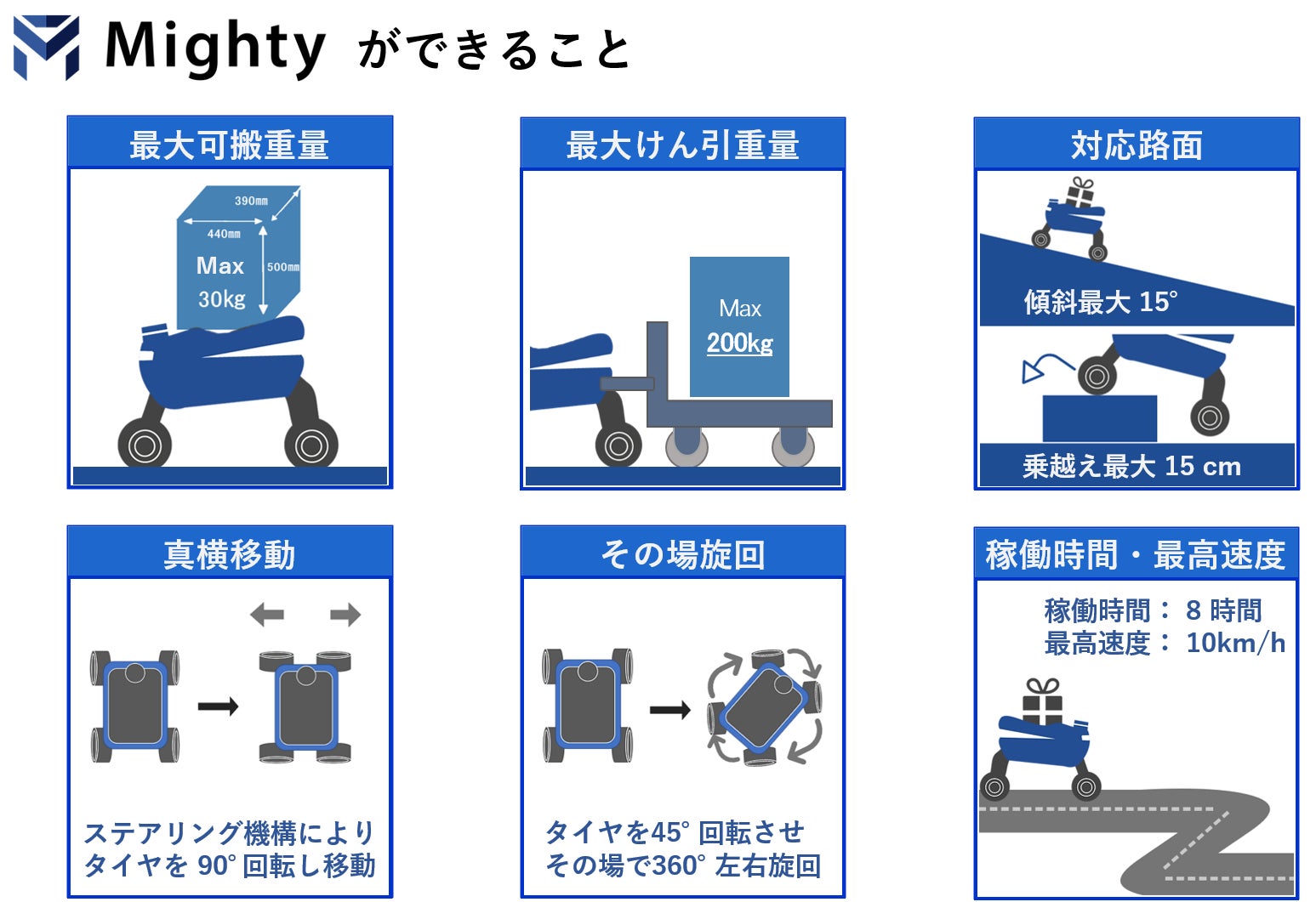 Mightyができること