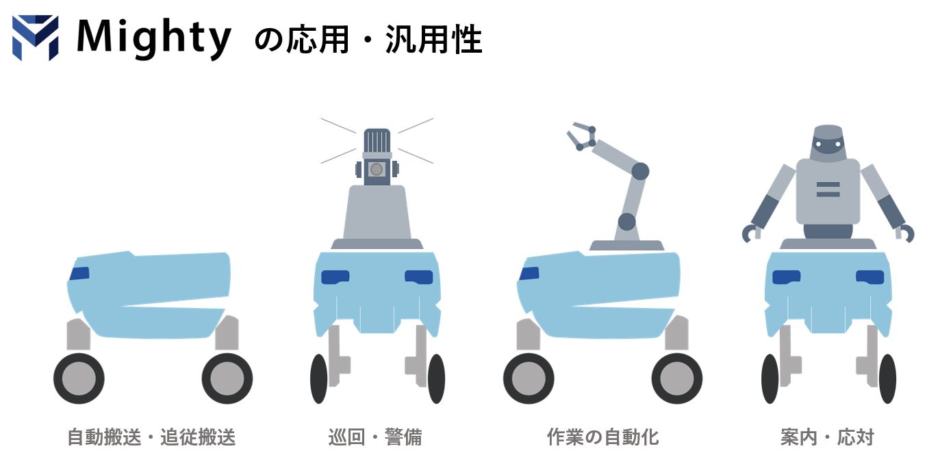 Mightyの応用・汎用性
