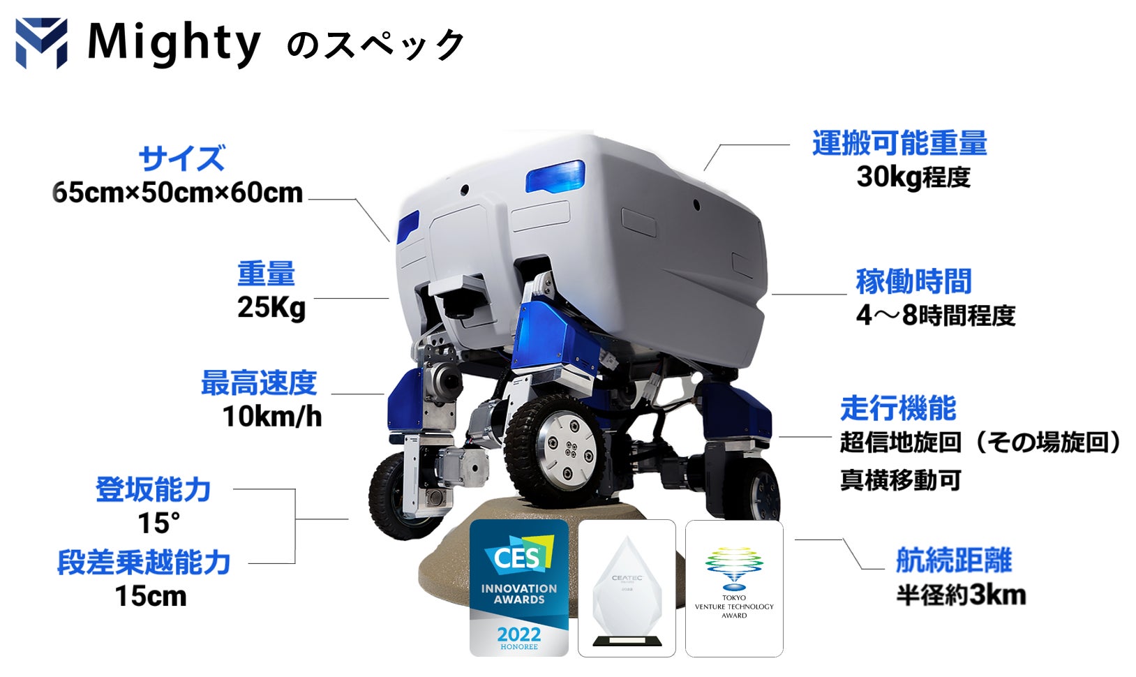 Mightyの基本仕様