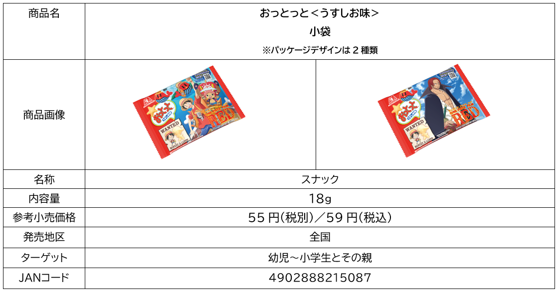 おっとっと」「ハイチュウミニ」「ポテロング」が『ONE PIECE