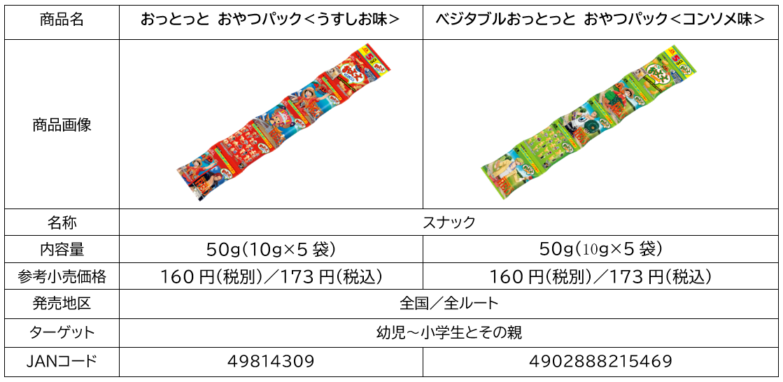 森永製菓 おっとっと2022年夏のワンピース懸賞キャンペーン A賞 クッション おっとっとが「麦わらの一味」型に！森永製菓のお菓子が「ONE