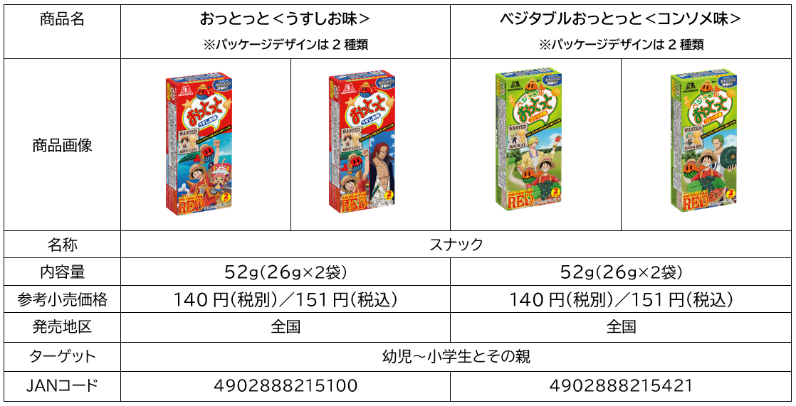 森永製菓 おっとっと2022年夏のワンピース懸賞キャンペーン A賞