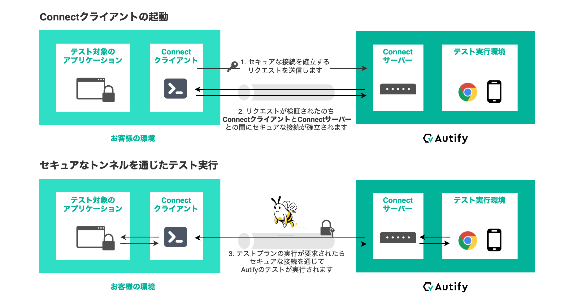 Autify Connectの利用方法
