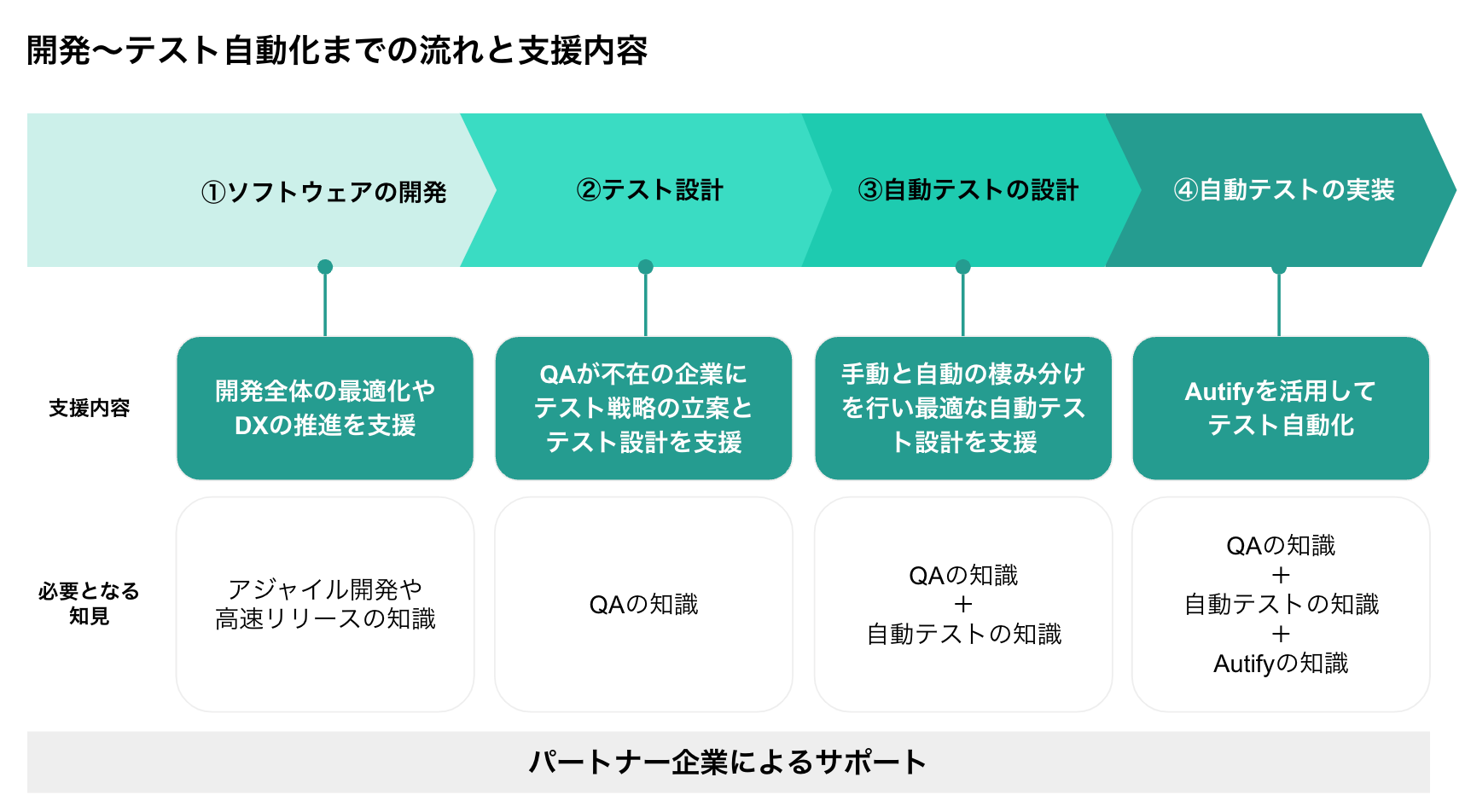 Autify Partner Program概要