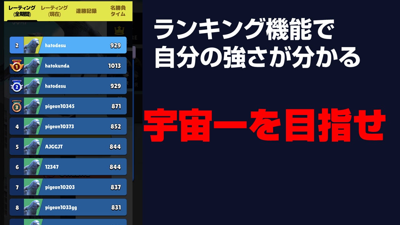 ランキングで実力を証明