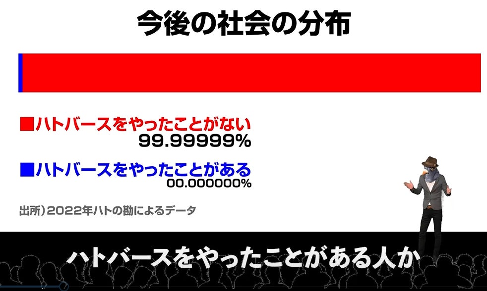 今後の社会の分布