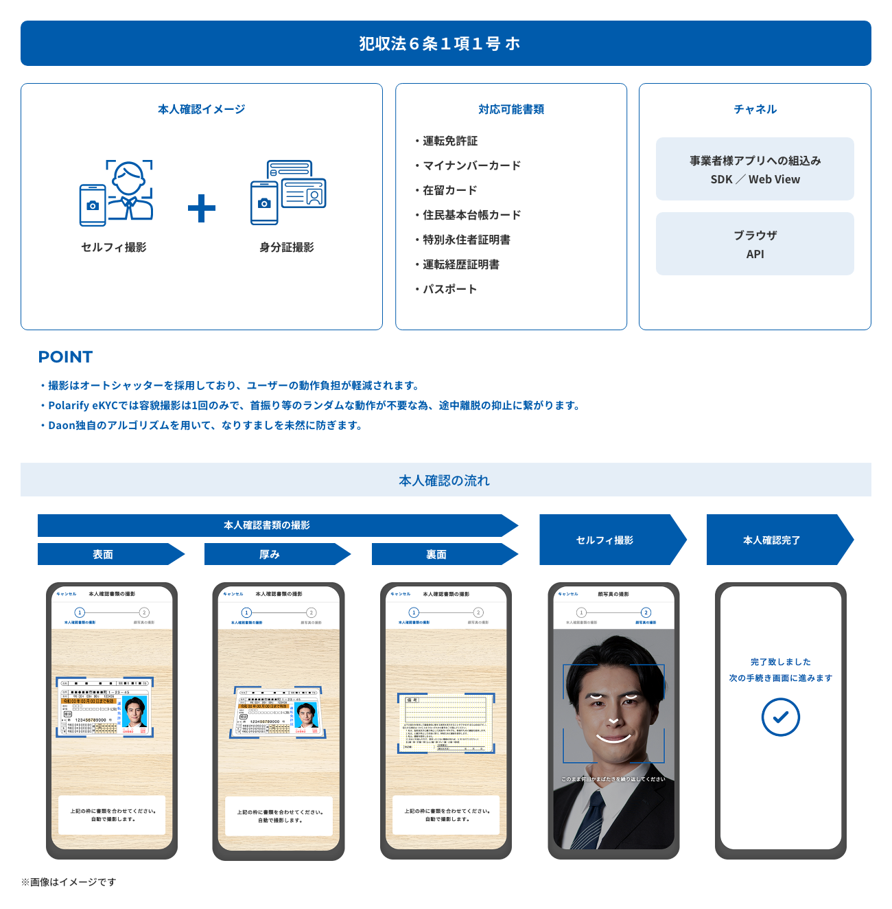 おすそ分けボックス 【確認用】 確認用 1 おすそ分けファイル